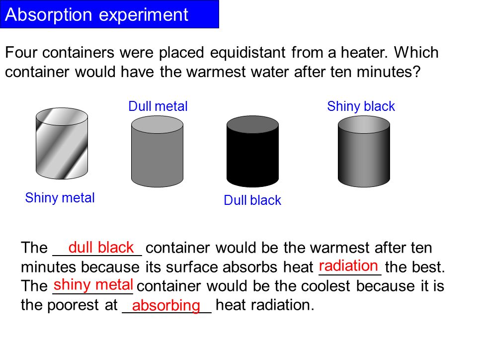 Absorption experiment Four containers were placed equidistant from a heater.