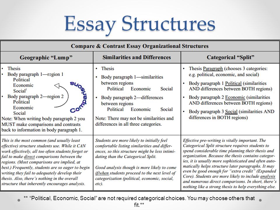 About English Language Essay Hsc English Year Essay Writing Skills St George And Sam Smith About English Language Essay also Essay About High School Essay Structures Barcafontanacountryinncom Buy Business Plans Online