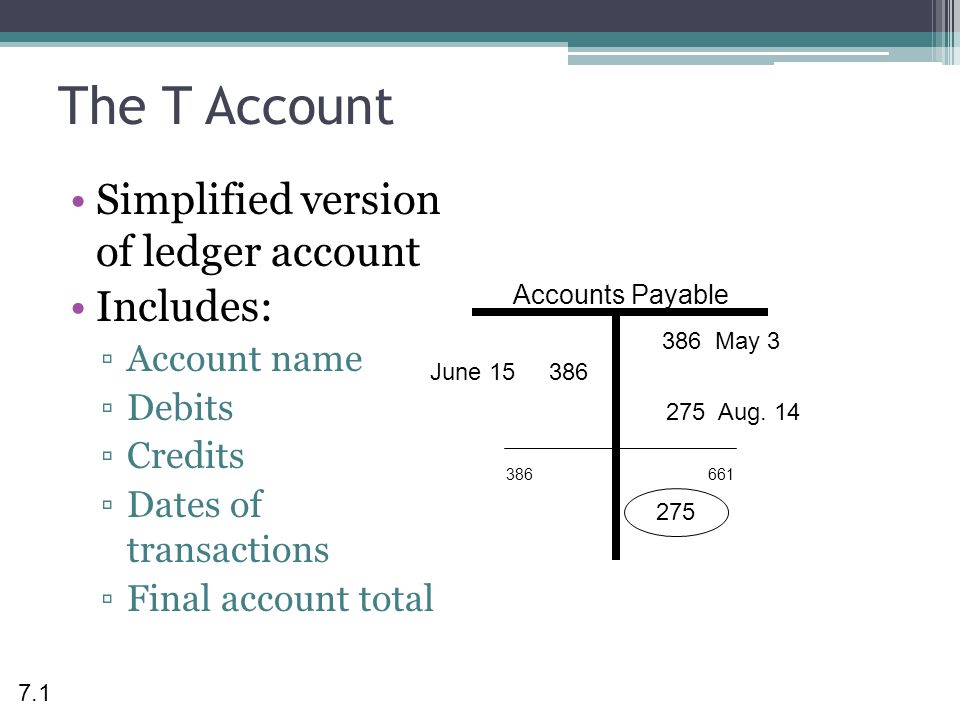chapter 7 posting the t account simplified version of ledger t accounts
