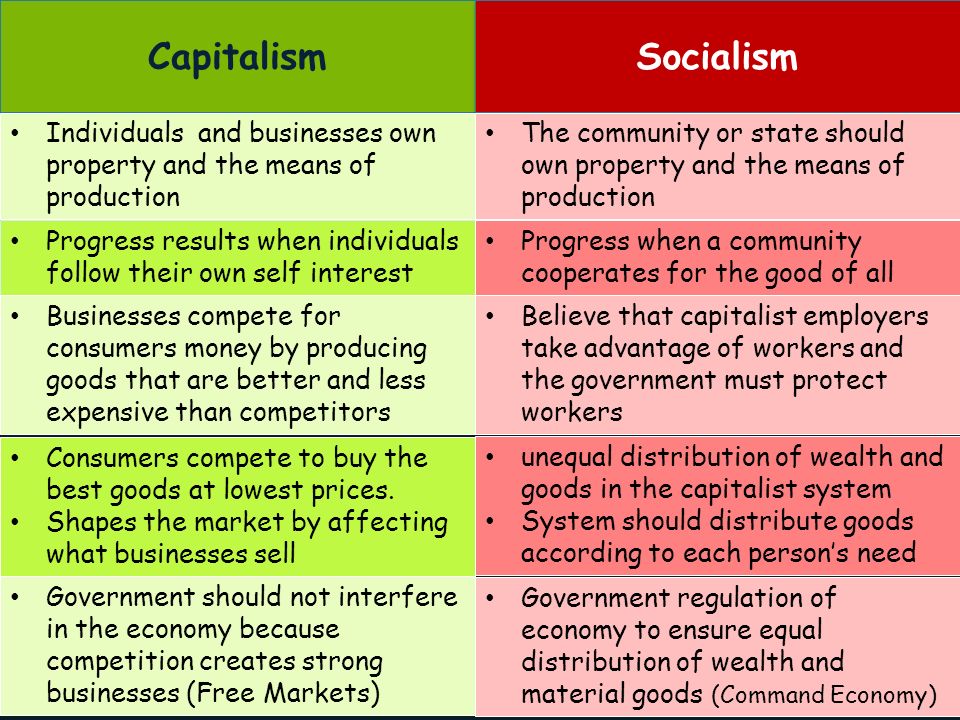 capitalism individualism and government Political individualism is the theory that the state should take modern capitalism) known as methodological individualism, that society (and government. capitalism individualism and government Political individualism is the theory that the state should take modern capitalism) known as methodological individualism, that society (and government.