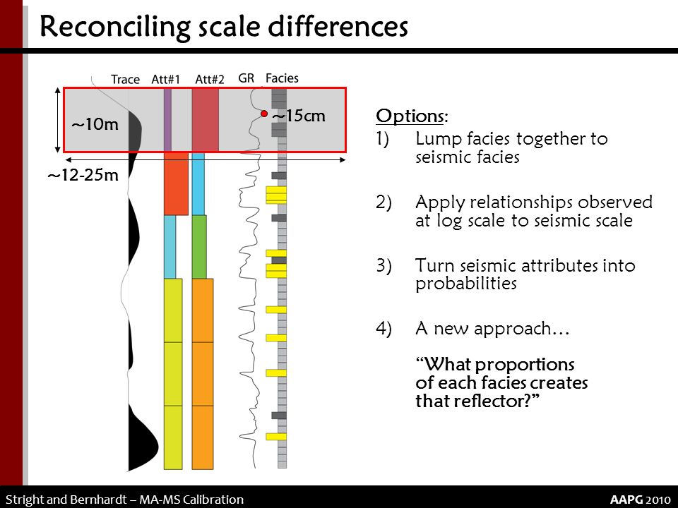 scale calibration log