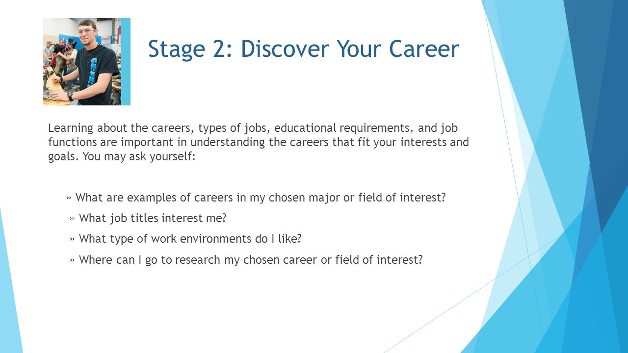 why is understanding yourself important in your career development