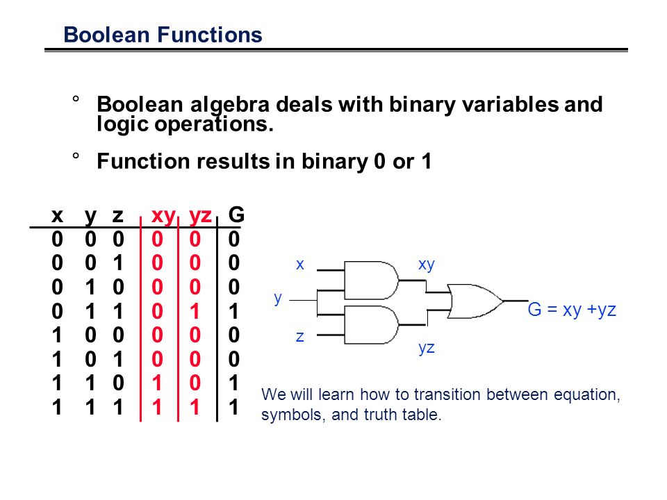 it25 boolean functions The boolean() function you can use the boolean() function to find out if an expression but booleans can also be defined as objects with the keyword new. it25 boolean functions The boolean() function you can use the boolean() function to find out if an expression but booleans can also be defined as objects with the keyword new.