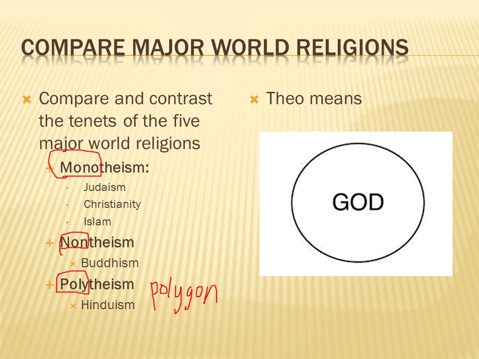 Essay compare major world religions