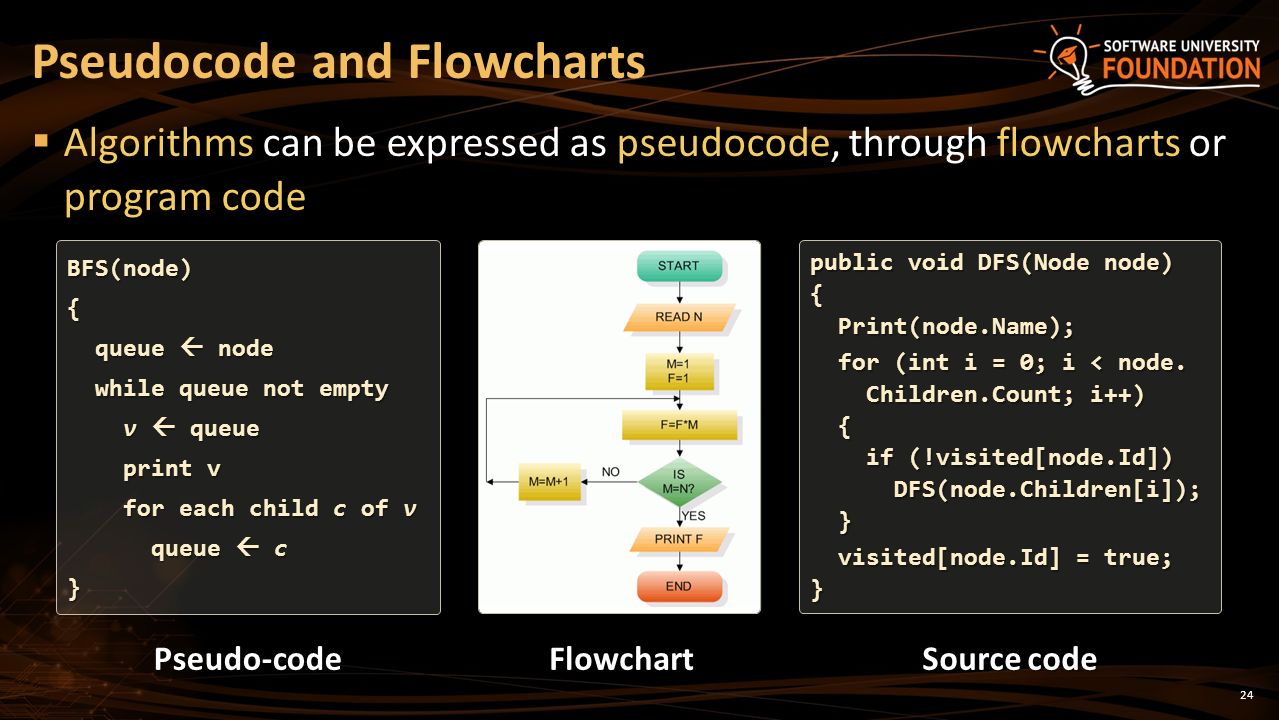 pseudocode calories pseudocode calories