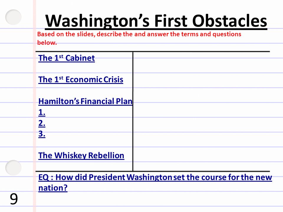 1 Winning Independence2 Simultaneous Roundtable 3the Country S 3 Washington S