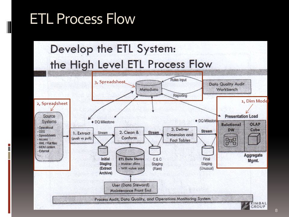 etl and data management essay Read this essay on bigdata etl first of all, the automation of data management which is realized by etl principle make the data into a data stream. etl and data management essay Read this essay on bigdata etl first of all, the automation of data management which is realized by etl principle make the data into a data stream.