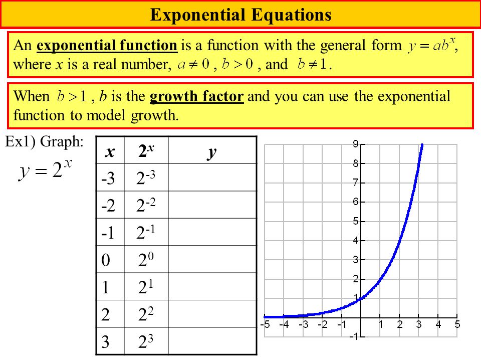 Exponential Function Equation Financeandbusiness How To Find Equations For Exponential Functions