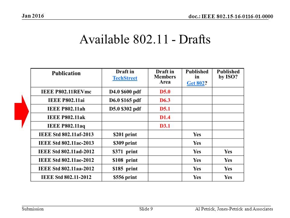 doc.: IEEE Submission Jan 2016 Al Petrick, Jones-Petrick and AssociatesSlide 9 Available Drafts