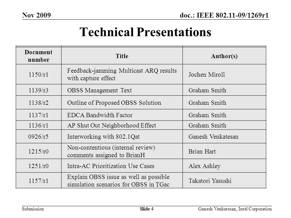 doc.: IEEE /1269r1 Submission Technical Presentations Slide 4 Nov 2009 Ganesh Venkatesan, Intel CorporationSlide 4 Document number TitleAuthor(s) 1150/r1 Feedback-jamming Multicast ARQ results with capture effect Jochen Miroll 1139/r3OBSS Management TextGraham Smith 1138/r2Outline of Proposed OBSS SolutionGraham Smith 1137/r1EDCA Bandwidth FactorGraham Smith 1136/r1AP Shut Out Neighborhood EffectGraham Smith 0926/r5Interworking with 802.1QatGanesh Venkatesan 1215/r0 Non-contentious (internal review) comments assigned to BrianH Brian Hart 1251/r0Intra-AC Prioritization Use CasesAlex Ashley 1157/r1 Explain OBSS issue as well as possible simulation scenarios for OBSS in TGac Takatori Yasushi