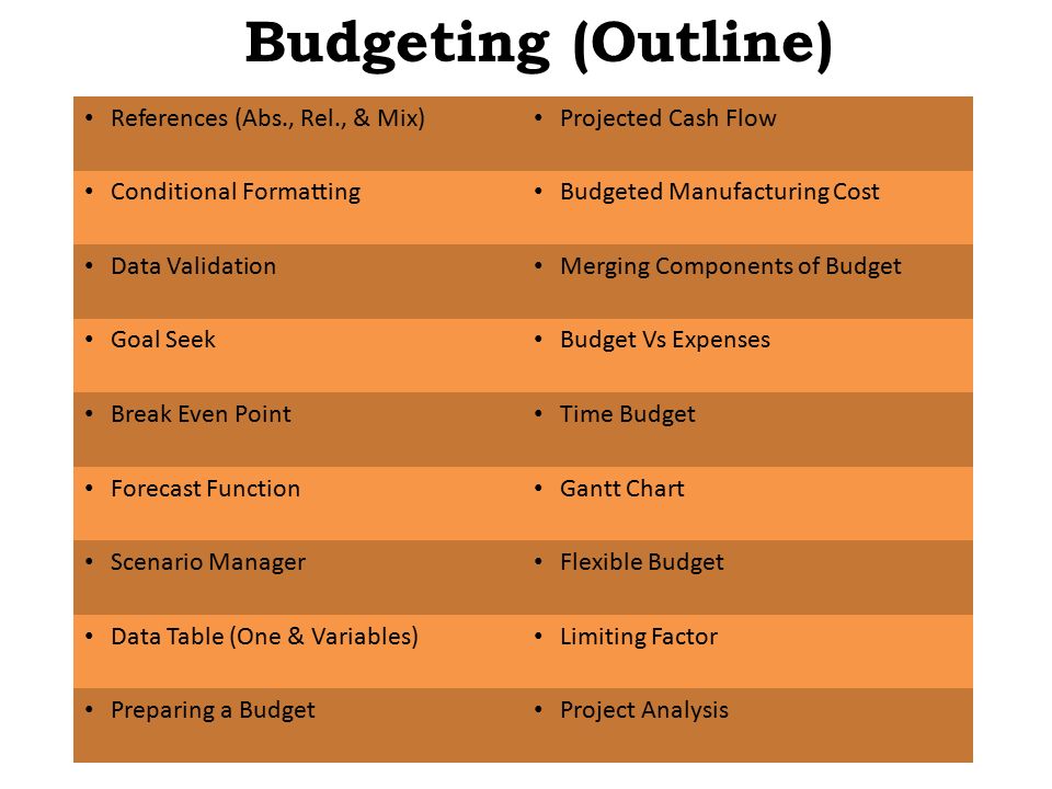 budgeting outline