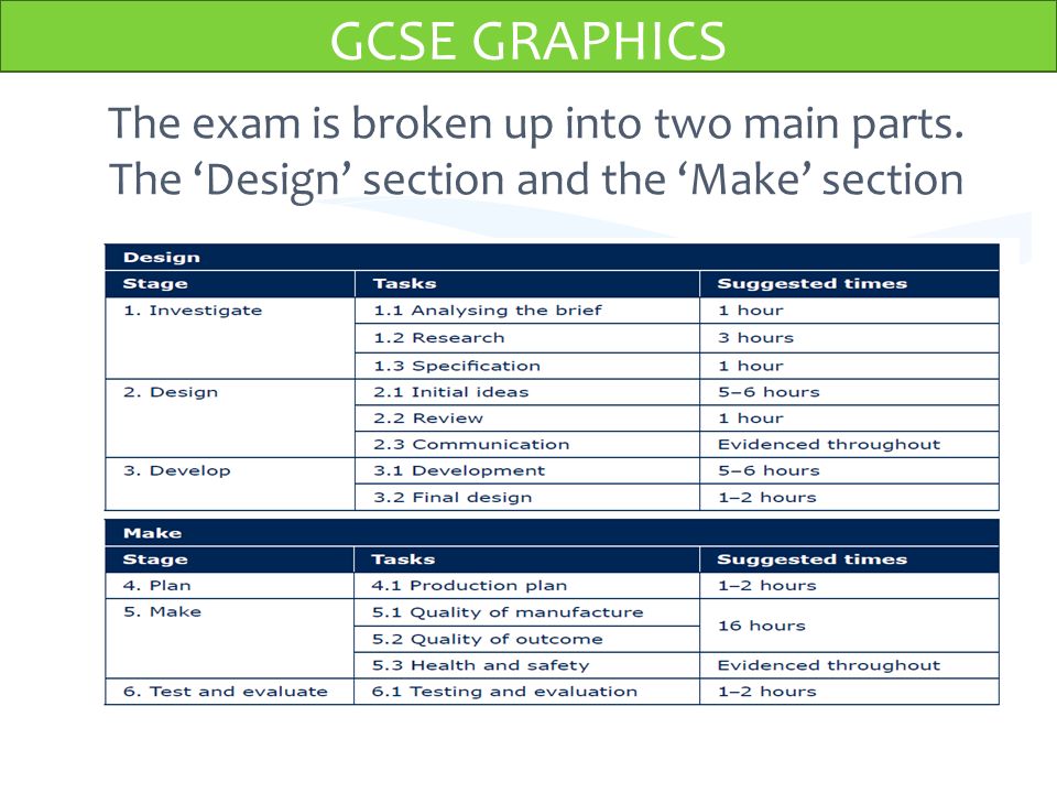 Graphic products gcse coursework mark scheme