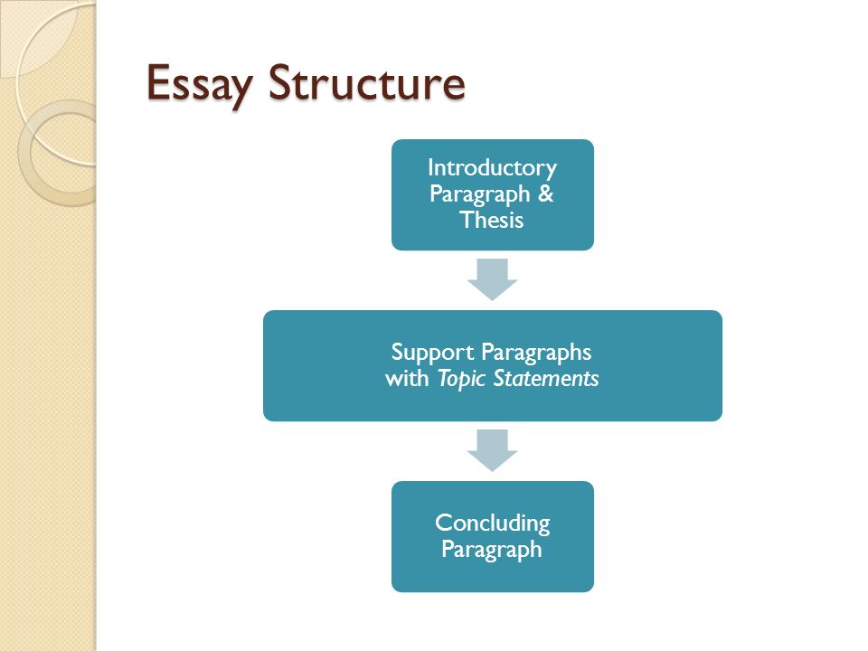 introductory paragraph-thesis introductory paragraph-thesis