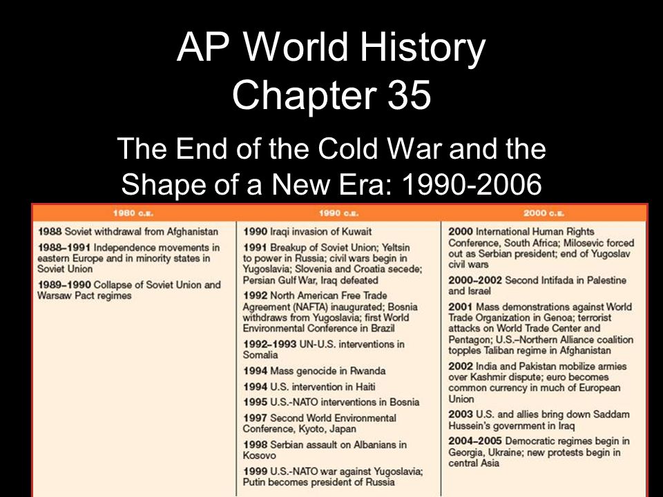 ap world chapter 6 ap world chapter 6