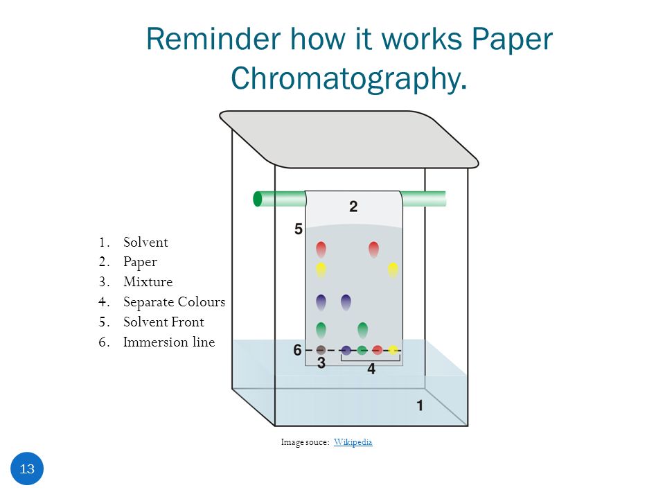 simple chromatography 1 separating a liquid mixture ppt download chromatography how it works