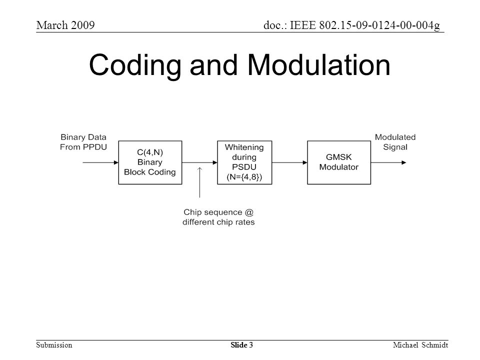 doc.: IEEE g Submission March 2009 Michael SchmidtSlide 3 Coding and Modulation