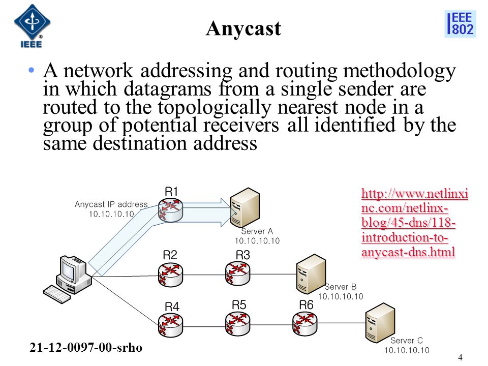 Anycast 4 A network addressing and routing methodology in which datagrams from a single sender are routed to the topologically nearest node in a group of potential receivers all identified by the same destination address   nc.com/netlinx- blog/45-dns/118- introduction-to- anycast-dns.html   nc.com/netlinx- blog/45-dns/118- introduction-to- anycast-dns.html srho