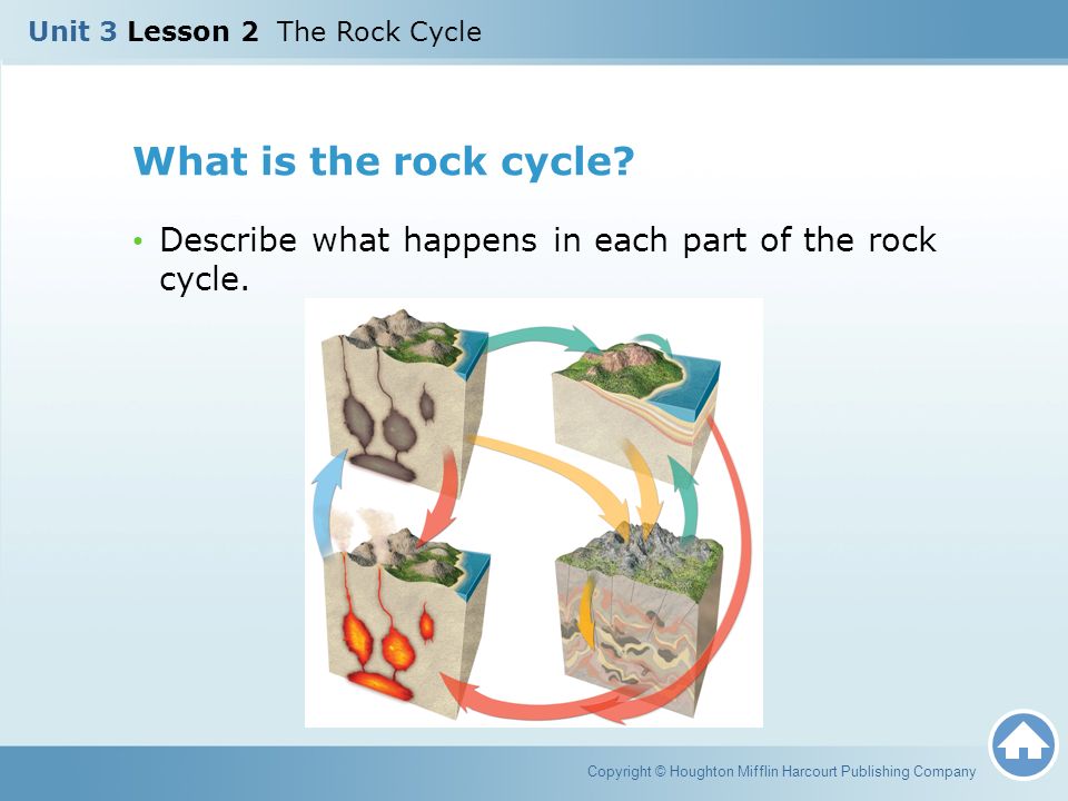 Unit 3 Lesson 2 The Rock Cycle Copyright Houghton Mifflin What Is The Rock Cycle Describe Happens In Each Part Of