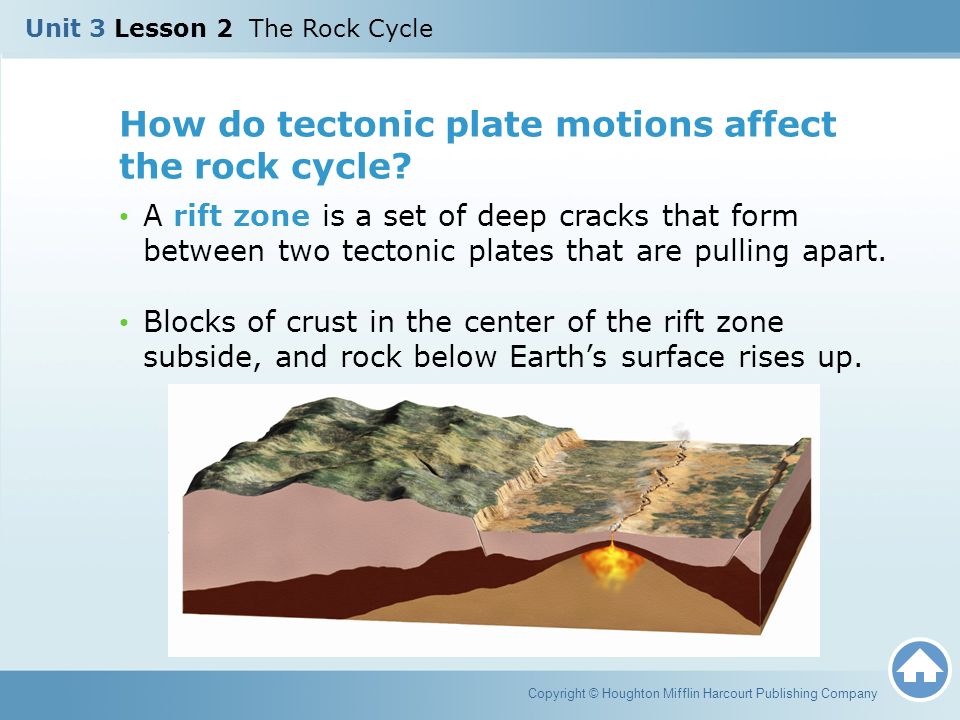 Unit 3 Lesson 2 The Rock Cycle Copyright Houghton Mifflin How Do Tectonic Plate Motions Affect The Rock Cycle
