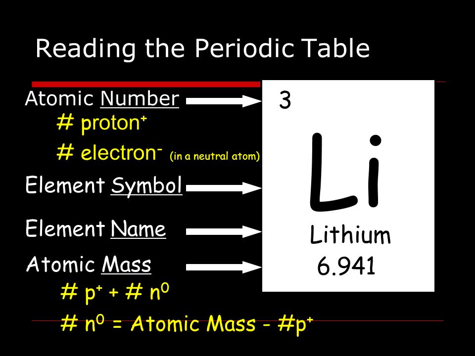 3 reading the periodic table atomic number 3 li 6941 lithium element symbol element name atomic mass p roton e lectron in a neutral atom p - Periodic Table Atomic Mass Protons 3 reading the periodic table atomic number 3 li 6941 lithium element symbol element name atomic mass p roton e lectron in a neutral atom p - Periodic Table Atomic Mass Protons