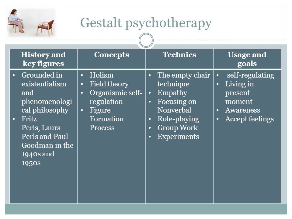 gestalt therapy case conceptualization gestalt therapy case conceptualization