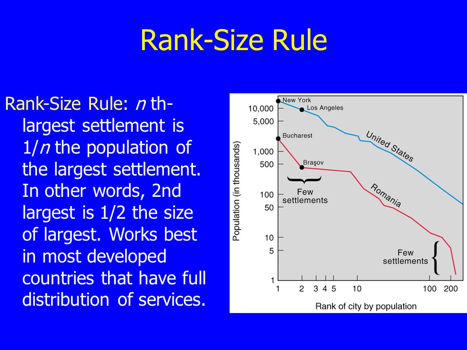 rank size rule theory pdf