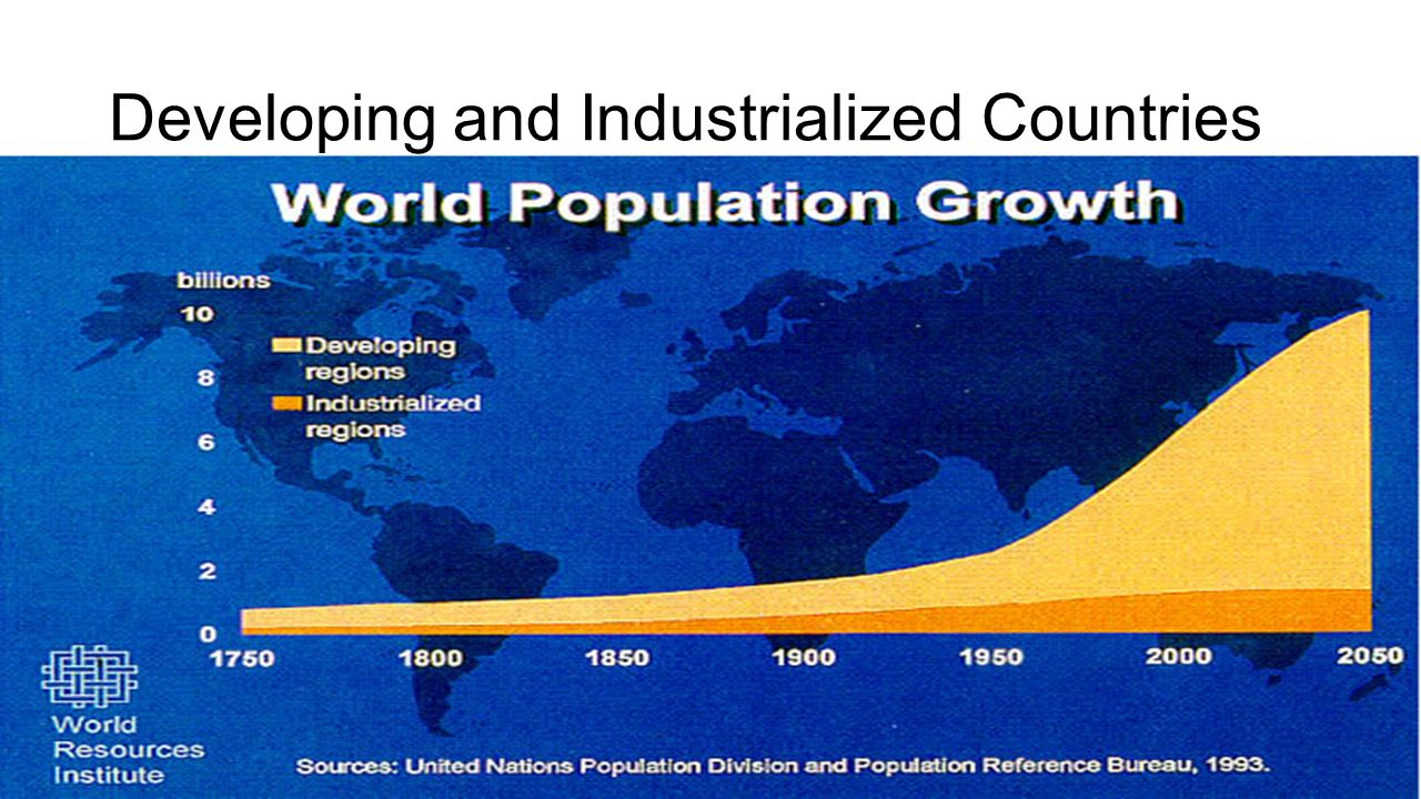 population. industrialized overpopulation https://www.youtube.