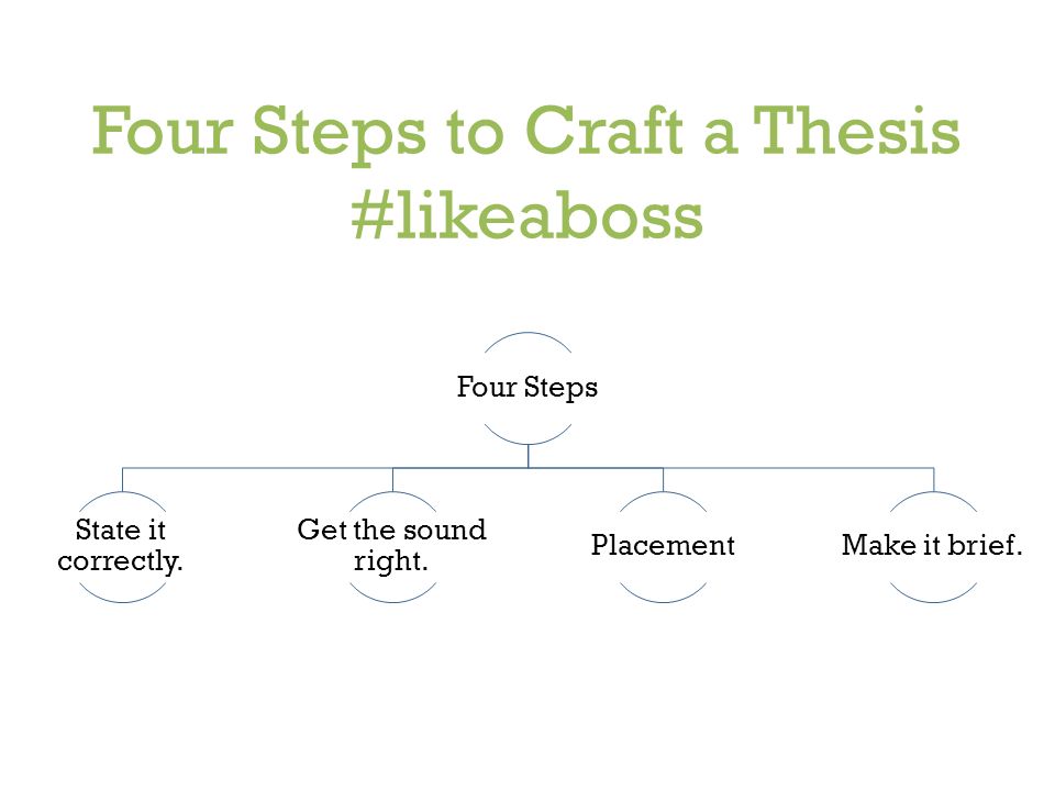 thesis statements four steps to