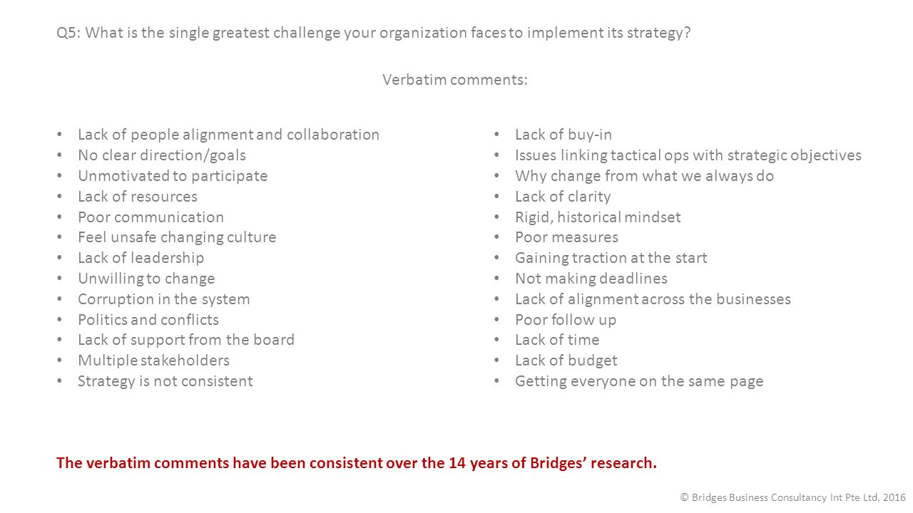 Q5: What is the single greatest challenge your organization faces to implement its strategy.