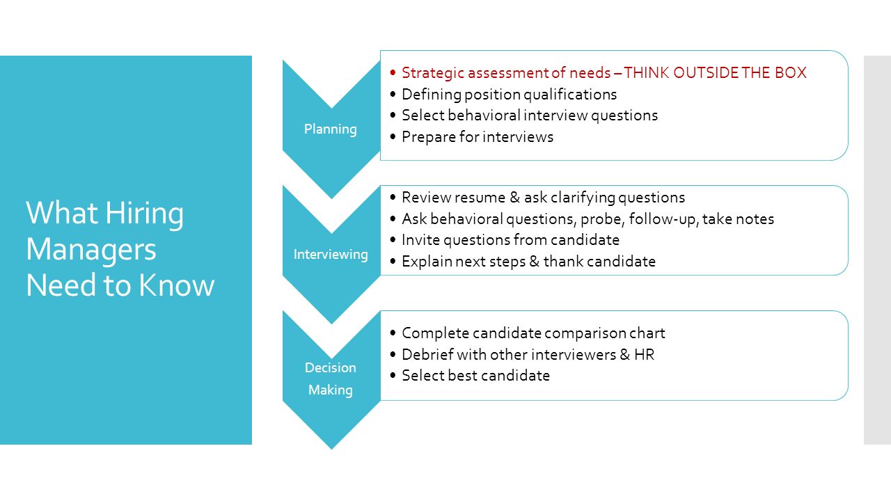 preparing for a behavioral interview