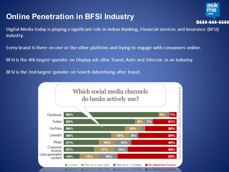 Online Penetration in BFSI Industry Digital Media today is playing a significant role in Indian Banking, Financial services and Insurance (BFSI) Industry.