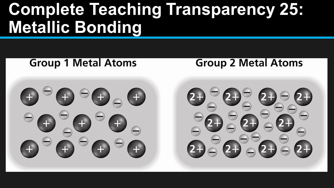 worksheet Teaching Transparency Worksheet Metallic Bonding ionic compounds and metals ppt video online download 70 complete teaching transparency 25 metallic bonding