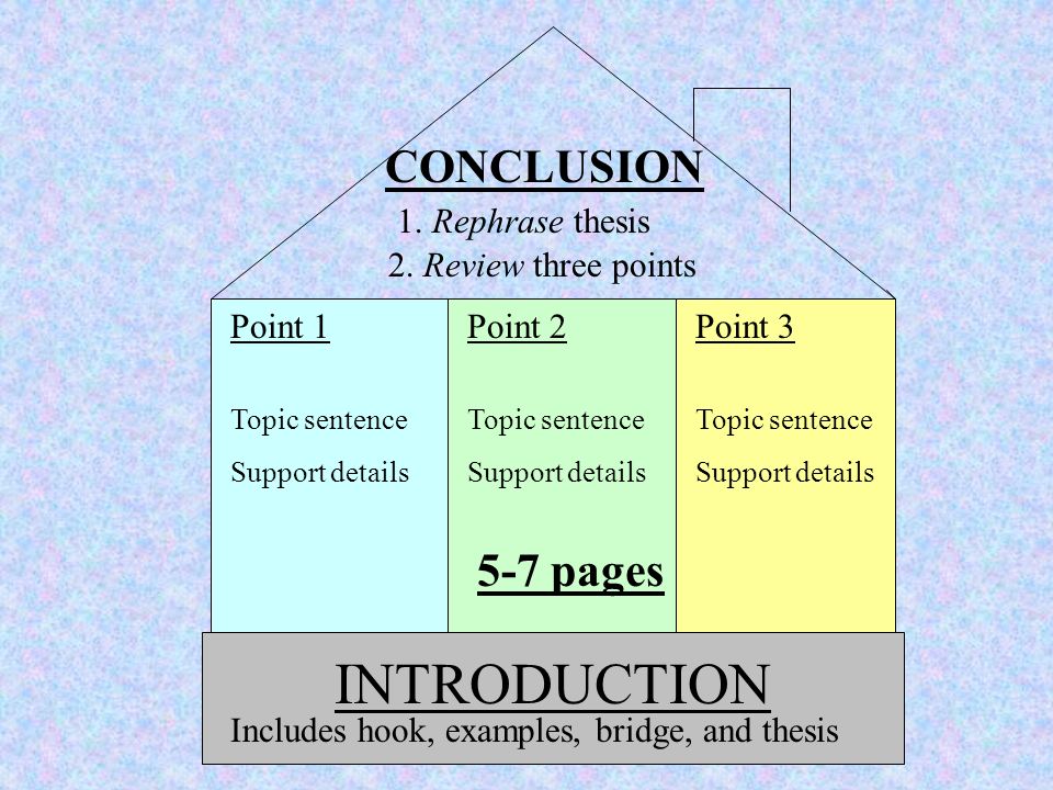 Thesis Conclusions