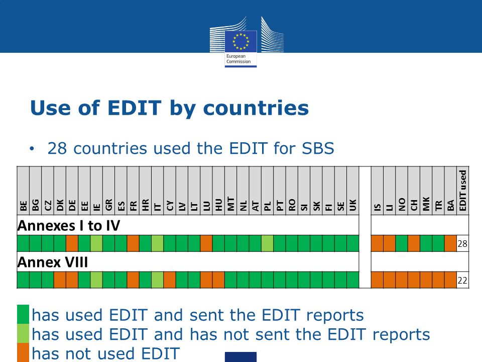 Use of EDIT by countries 28 countries used the EDIT for SBS BE BG CZ DK DE EE IE GR ES FR HR IT CY LV LT LU HU MT NL AT PL PT RO SI SK FI SE UK IS LI NO CH MK TR BA EDIT used Annexes I to IV 28 Annex VIII 22 has used EDIT and sent the EDIT reports has used EDIT and has not sent the EDIT reports has not used EDIT