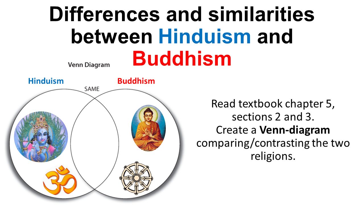 Compare And Contrast Hinduism And Buddhism Chart