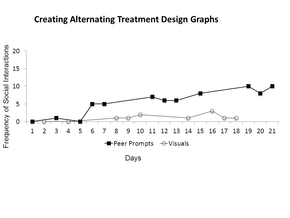 alternating treatment design