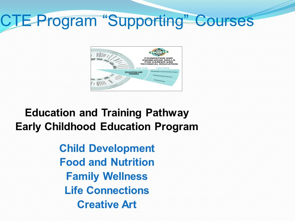 Education and Training Pathway Early Childhood Education Program Child Development Food and Nutrition Family Wellness Life Connections Creative Art CTE Program Supporting Courses