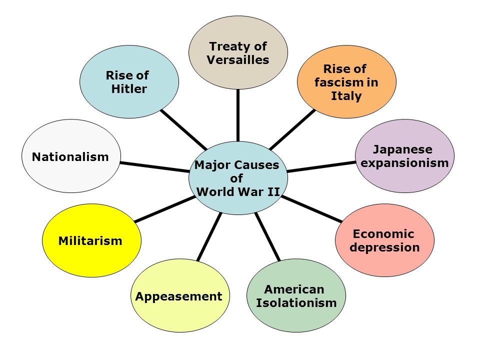 Causes Of The Great Depression Essay