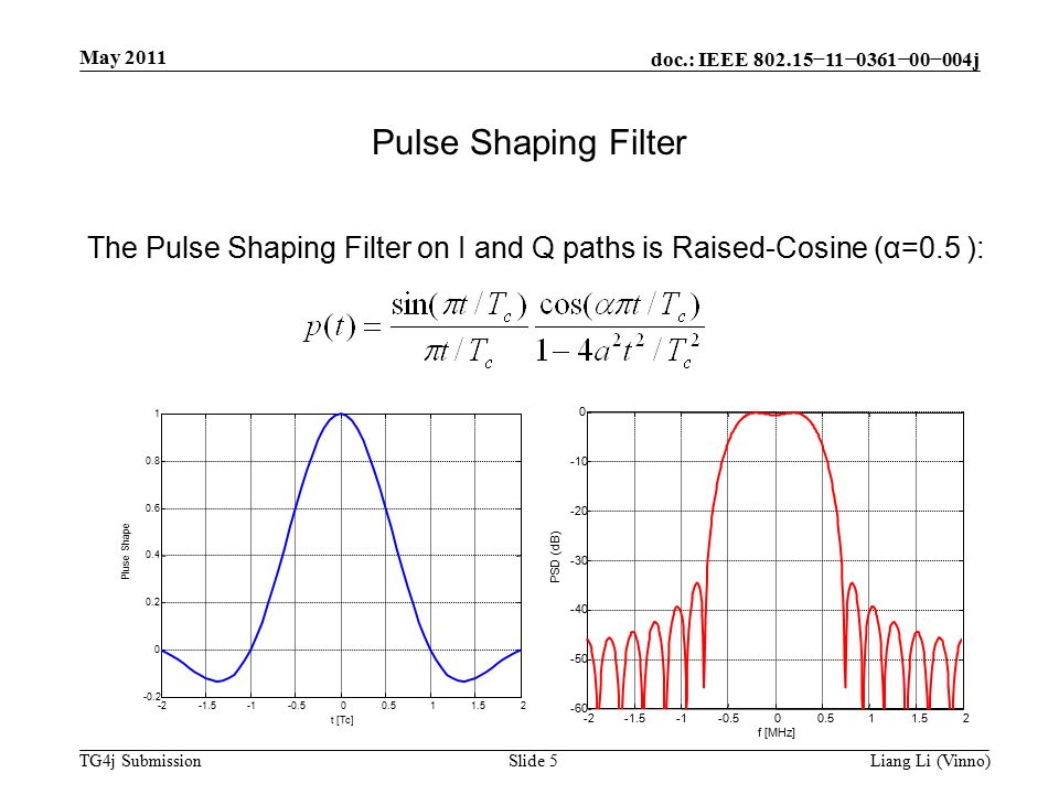 doc.: IEEE −11−0361−00−004j TG4j Submission May 2011 Liang Li (Vinno)Slide 5 Pulse Shaping Filter The Pulse Shaping Filter on I and Q paths is Raised-Cosine (α=0.5 ): t [Tc] Pluse Shape f [MHz] PSD (dB)