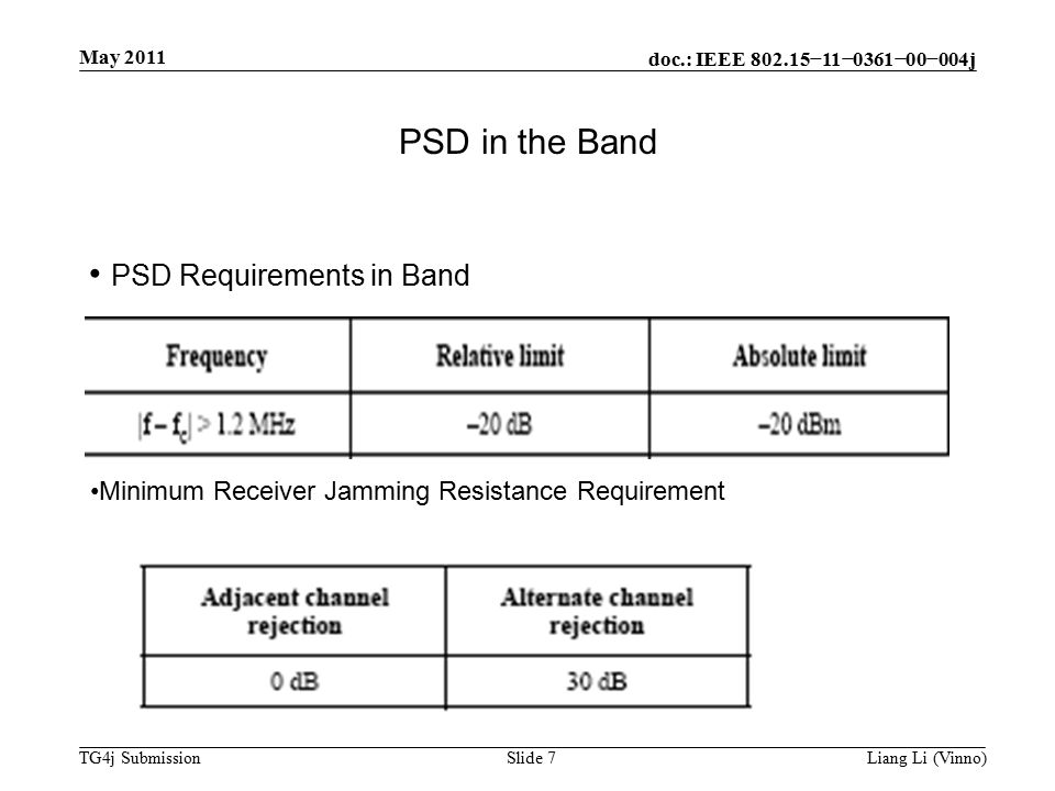doc.: IEEE −11−0361−00−004j TG4j Submission May 2011 Liang Li (Vinno)Slide 7 PSD in the Band PSD Requirements in Band Minimum Receiver Jamming Resistance Requirement