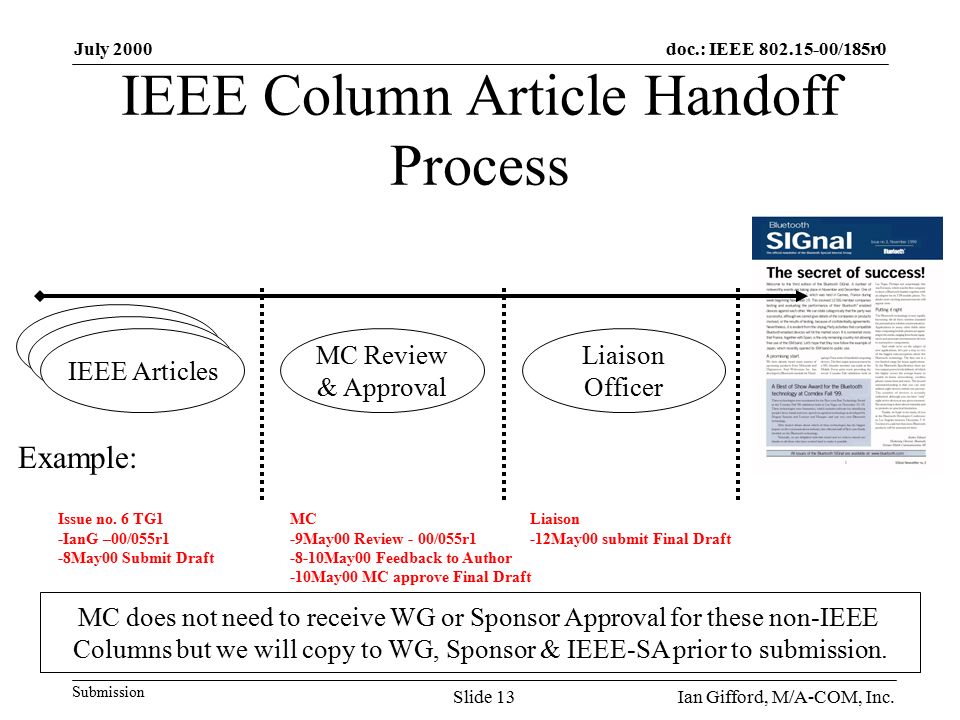 doc.: IEEE /185r0 Submission July 2000 Ian Gifford, M/A-COM, Inc.Slide 13 IEEE Column Article Handoff Process IEEE Articles MC Review & Approval Liaison Officer MC does not need to receive WG or Sponsor Approval for these non-IEEE Columns but we will copy to WG, Sponsor & IEEE-SA prior to submission.