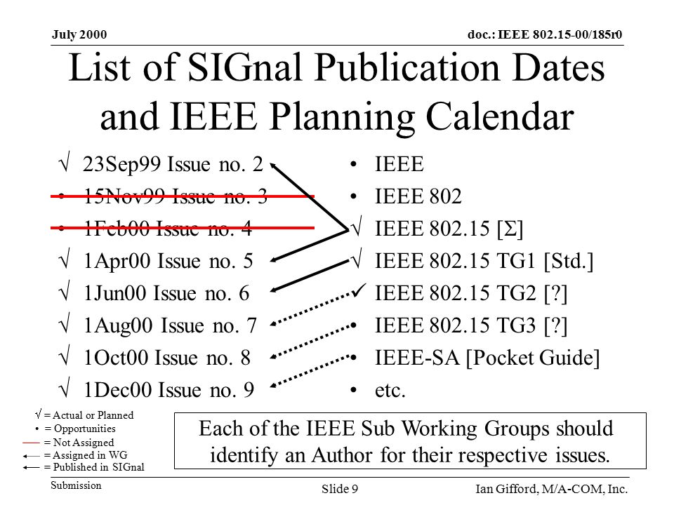 doc.: IEEE /185r0 Submission July 2000 Ian Gifford, M/A-COM, Inc.Slide 9 List of SIGnal Publication Dates and IEEE Planning Calendar  23Sep99 Issue no.