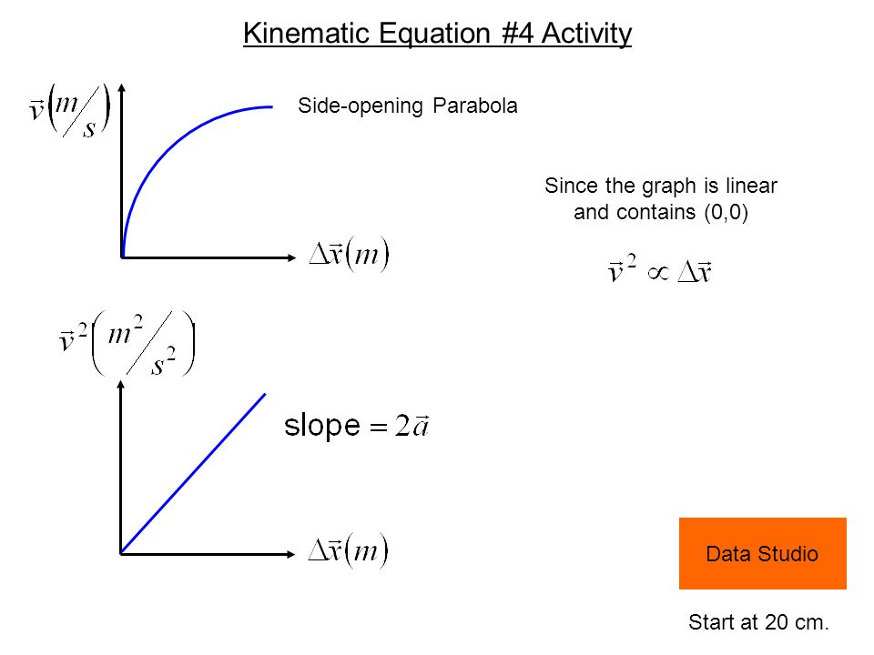 Kinematic Equations Only Hold In Cases Of Uniform Acceleration 3 Data