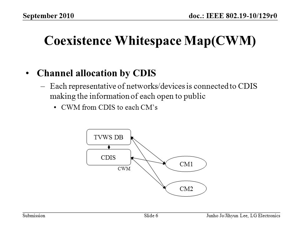 doc.: IEEE /129r0 Submission September 2010 Junho Jo/Jihyun Lee, LG ElectronicsSlide 6 Coexistence Whitespace Map(CWM) Channel allocation by CDIS –Each representative of networks/devices is connected to CDIS making the information of each open to public CWM from CDIS to each CM’s TVWS DB CDIS CM1 CM2 CWM