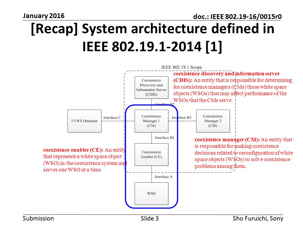 Submission doc.: IEEE /0015r0 [Recap] System architecture defined in IEEE [1] Slide 3Sho Furuichi, Sony January 2016 coexistence discovery and information server (CDIS): An entity that is responsible for determining for coexistence managers (CMs) those white space objects (WSOs) that may affect performance of the WSOs that the CMs serve.