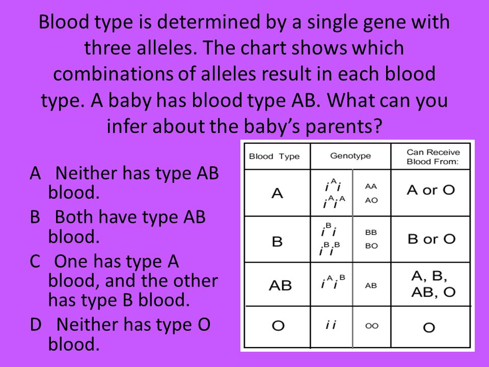 blood type chart parents