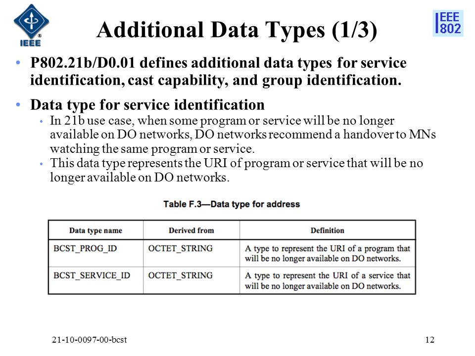 Additional Data Types (1/3) P802.21b/D0.01 defines additional data types for service identification, cast capability, and group identification.