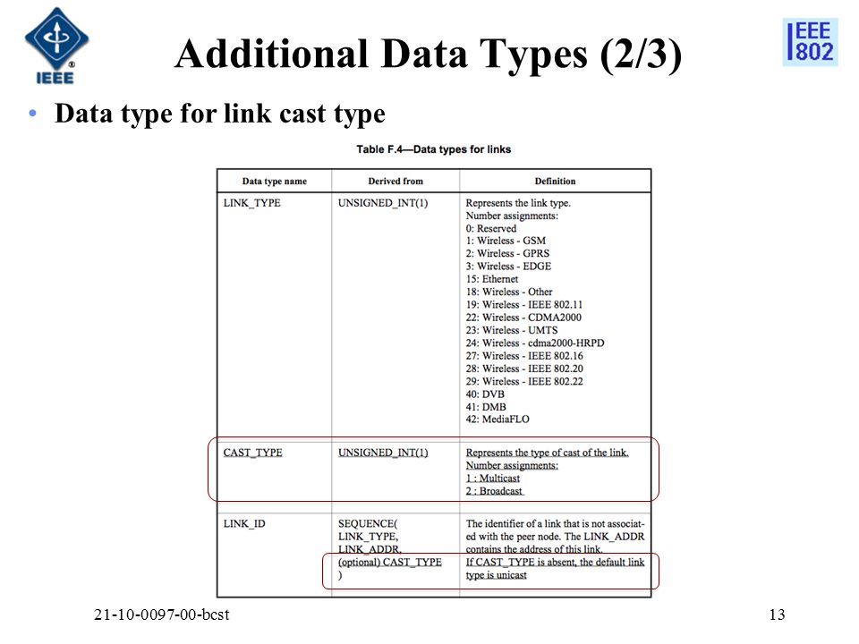 Additional Data Types (2/3) Data type for link cast type bcst13