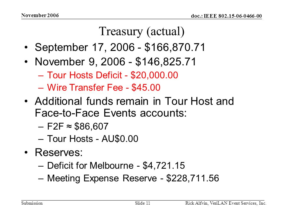 doc.: IEEE Submission November 2006 Rick Alfvin, VeriLAN Event Services, Inc.Slide 11 Treasury (actual) September 17, $166, November 9, $146, –Tour Hosts Deficit - $20, –Wire Transfer Fee - $45.00 Additional funds remain in Tour Host and Face-to-Face Events accounts: –F2F ≈ $86,607 –Tour Hosts - AU$0.00 Reserves: –Deficit for Melbourne - $4, –Meeting Expense Reserve - $228,711.56