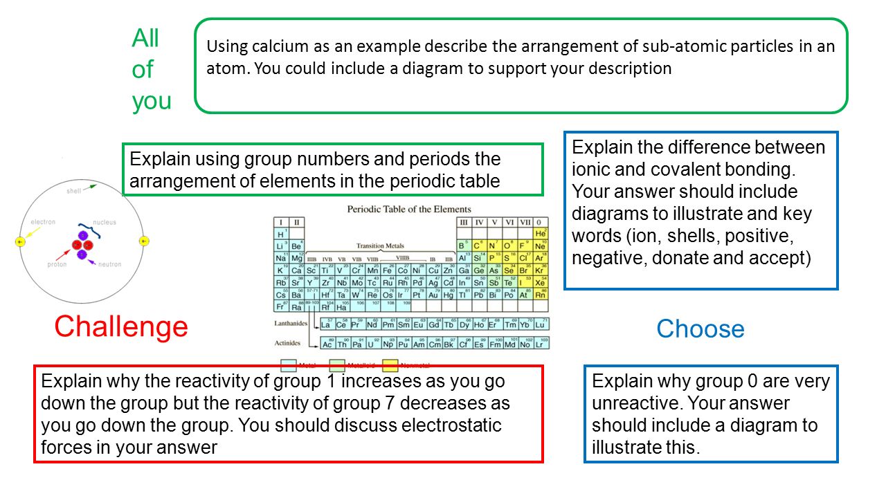 explain using group numbers and periods the arrangement of elements in the periodic table using calcium - Periodic Table Arrangement Activity explain using group numbers and periods the arrangement of elements in the periodic table using calcium - Periodic Table Arrangement Activity
